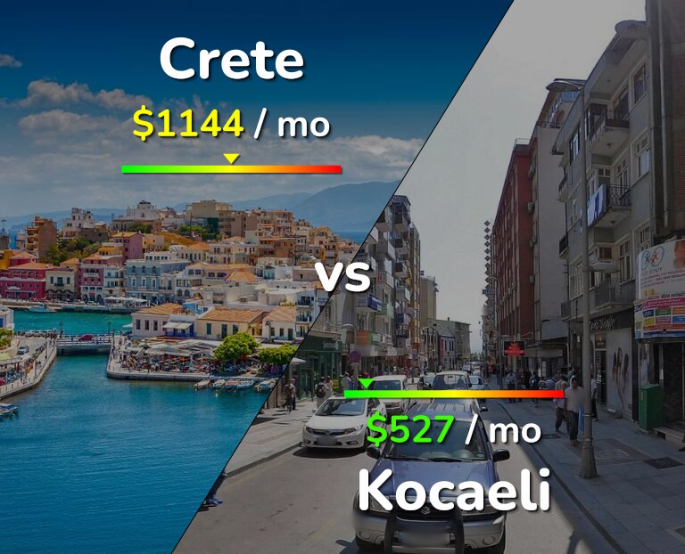 Cost of living in Crete vs Kocaeli infographic