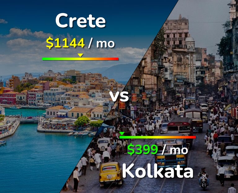 Cost of living in Crete vs Kolkata infographic