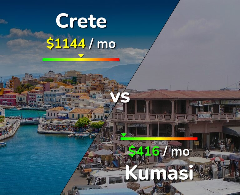 Cost of living in Crete vs Kumasi infographic