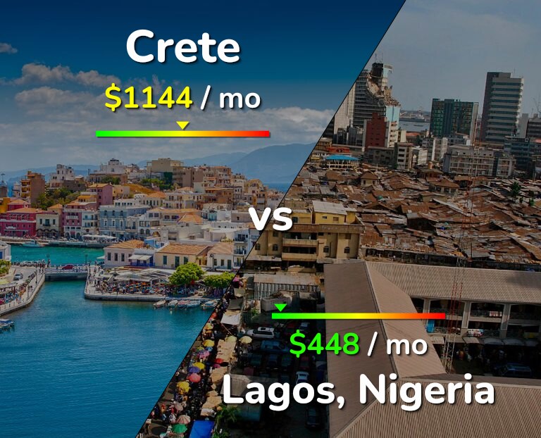 Cost of living in Crete vs Lagos infographic