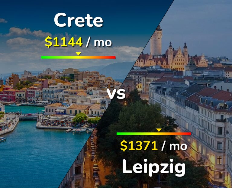Cost of living in Crete vs Leipzig infographic