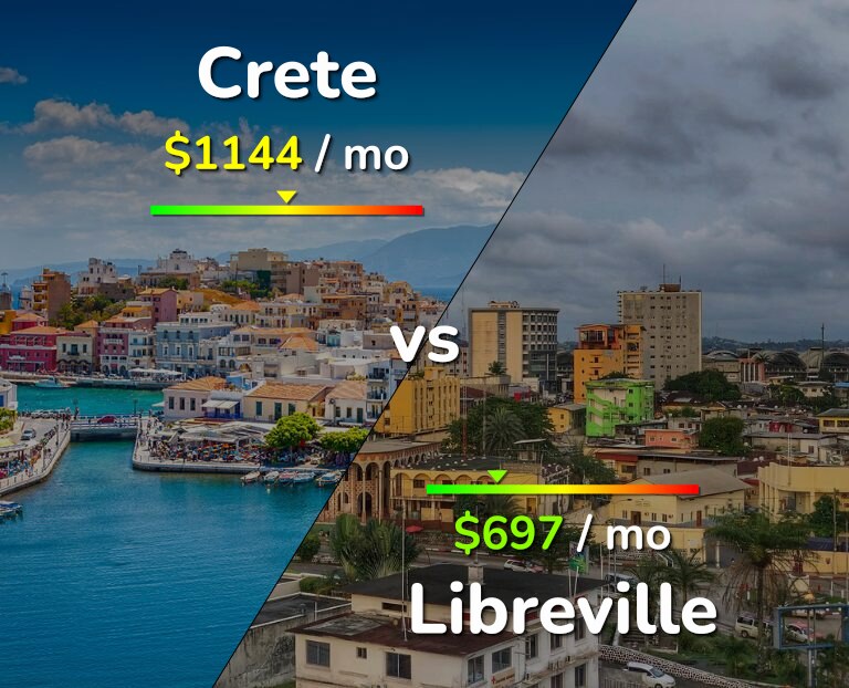 Cost of living in Crete vs Libreville infographic