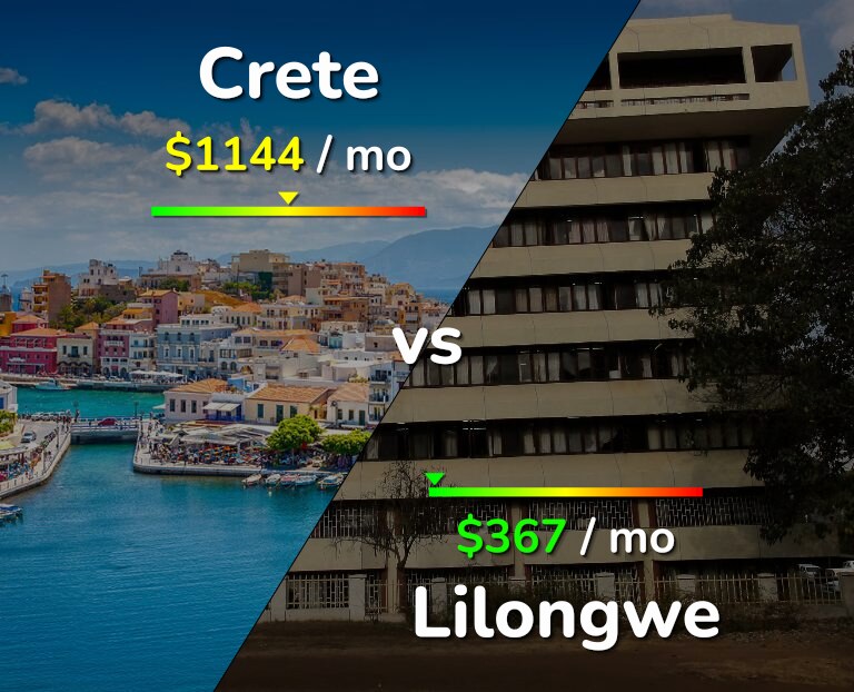 Cost of living in Crete vs Lilongwe infographic