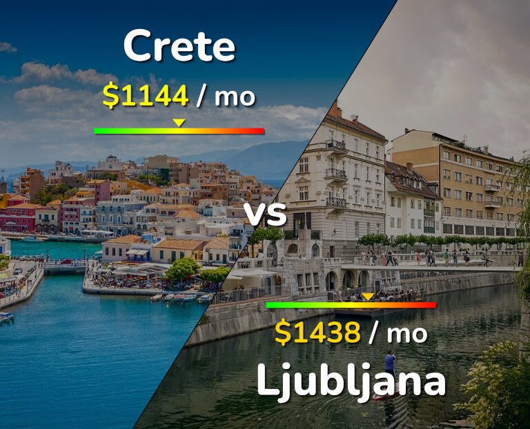 Cost of living in Crete vs Ljubljana infographic