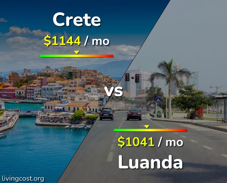 Cost of living in Crete vs Luanda infographic