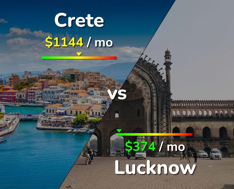 Cost of living in Crete vs Lucknow infographic