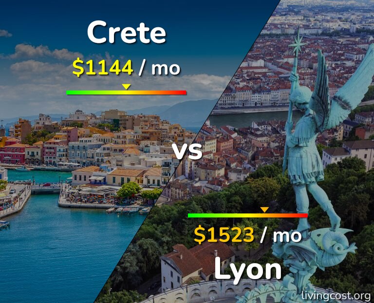 Cost of living in Crete vs Lyon infographic