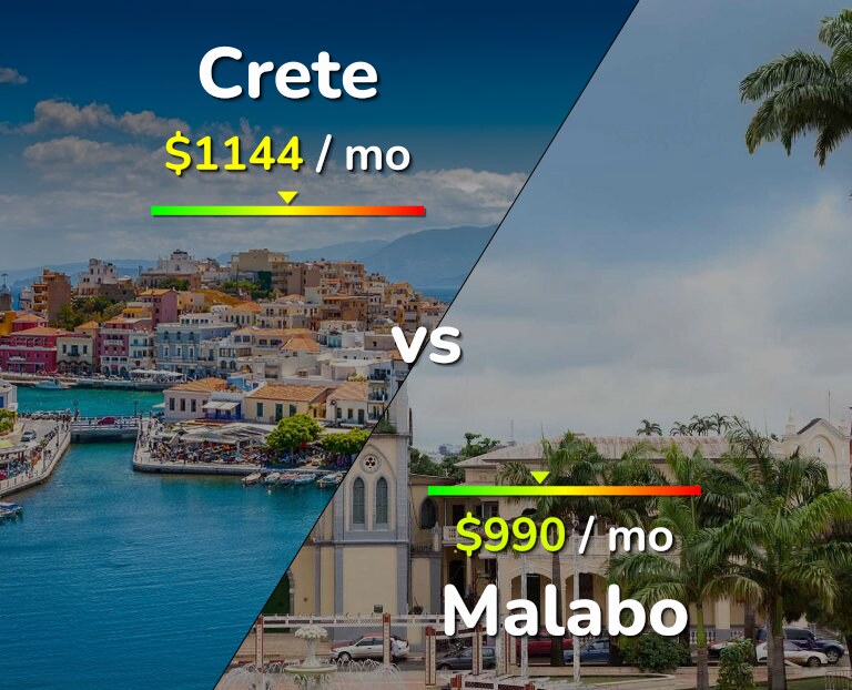 Cost of living in Crete vs Malabo infographic