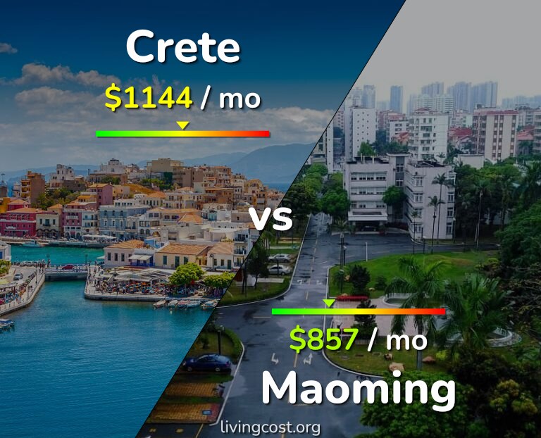 Cost of living in Crete vs Maoming infographic