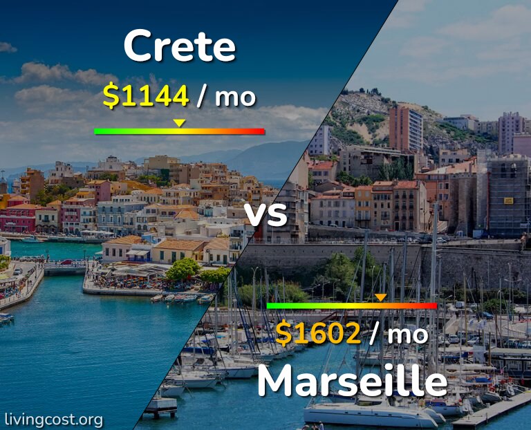 Cost of living in Crete vs Marseille infographic