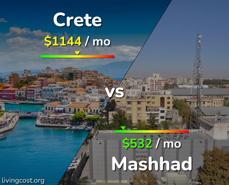 Cost of living in Crete vs Mashhad infographic