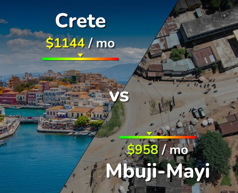 Cost of living in Crete vs Mbuji-Mayi infographic