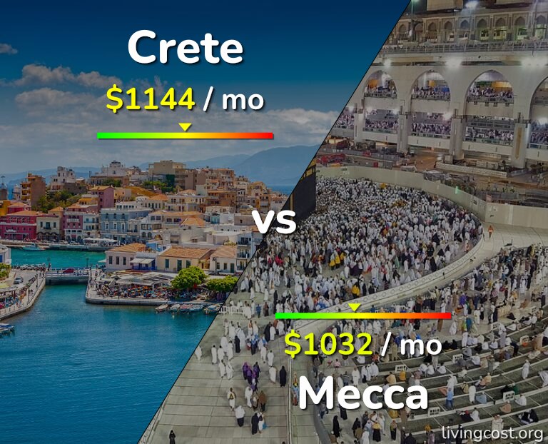 Cost of living in Crete vs Mecca infographic