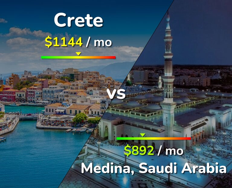 Cost of living in Crete vs Medina infographic