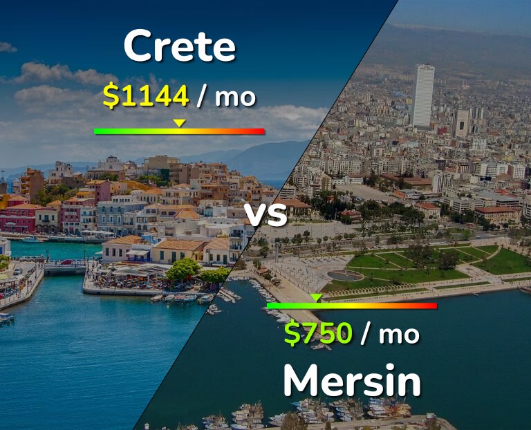 Cost of living in Crete vs Mersin infographic