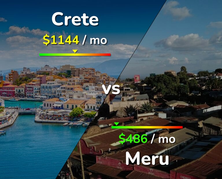 Cost of living in Crete vs Meru infographic