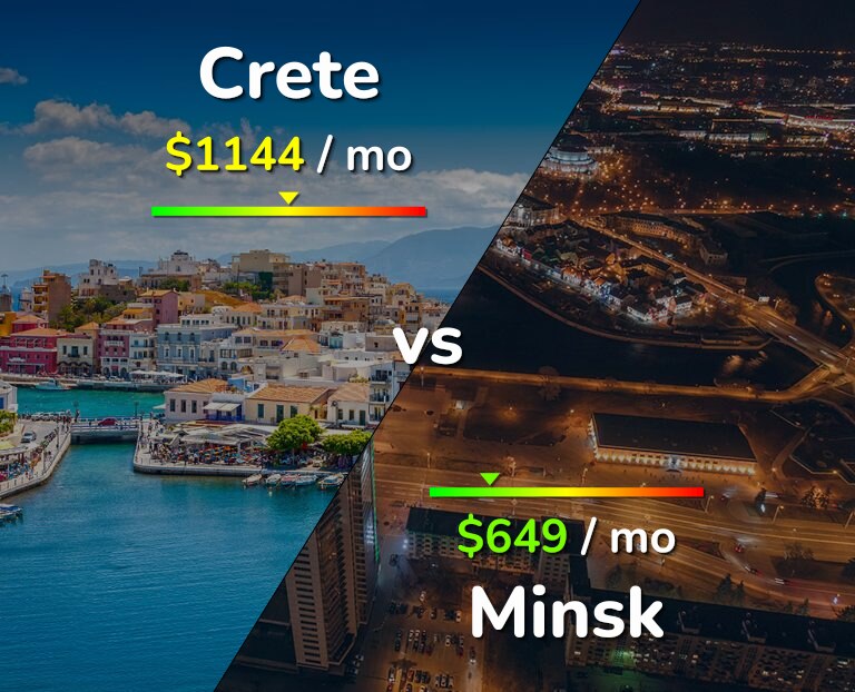 Cost of living in Crete vs Minsk infographic
