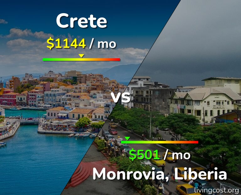 Cost of living in Crete vs Monrovia infographic