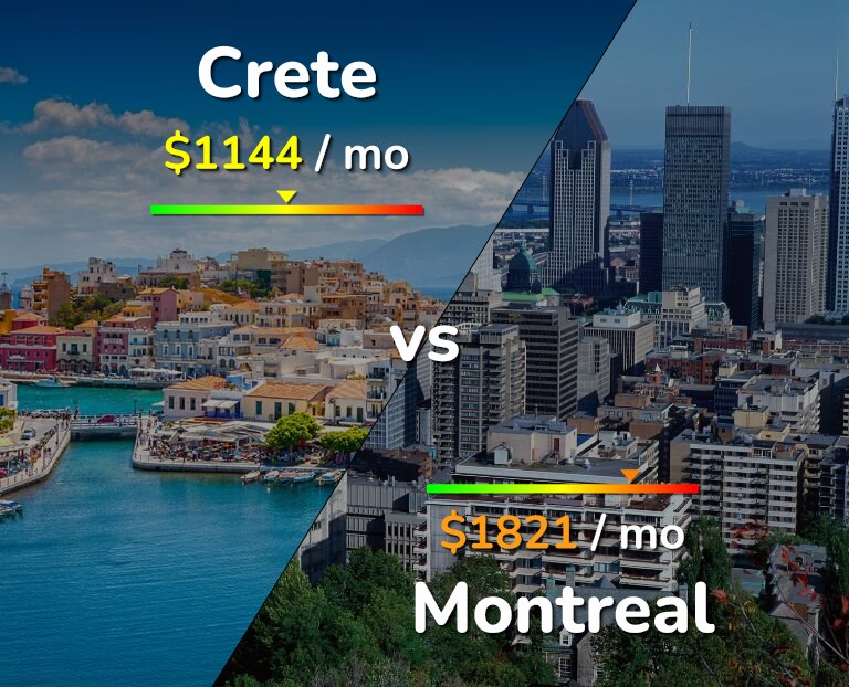 Cost of living in Crete vs Montreal infographic