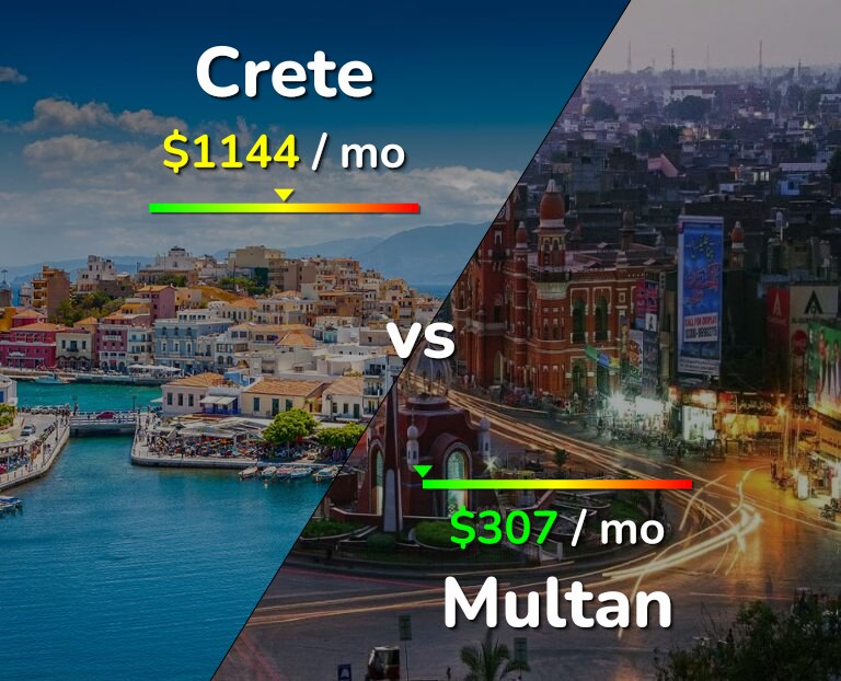 Cost of living in Crete vs Multan infographic