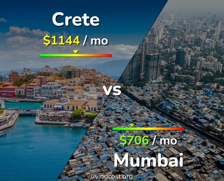 Cost of living in Crete vs Mumbai infographic