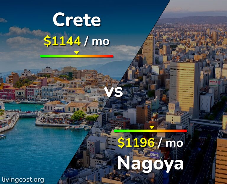 Cost of living in Crete vs Nagoya infographic