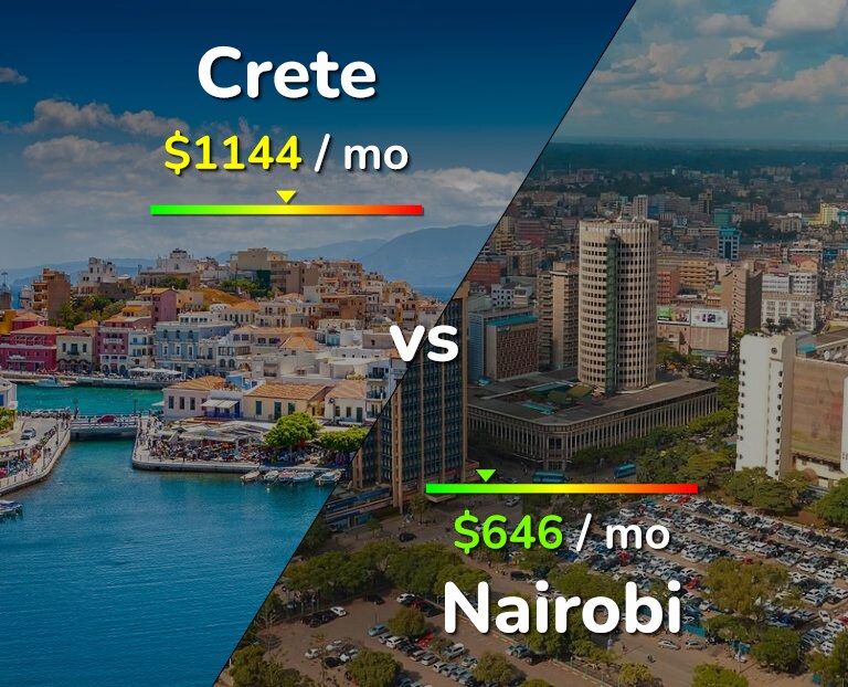 Cost of living in Crete vs Nairobi infographic