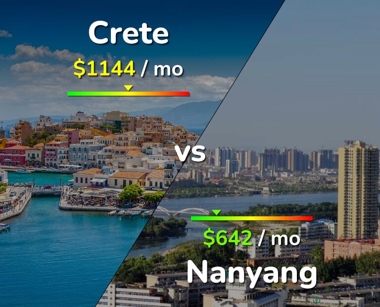 Cost of living in Crete vs Nanyang infographic