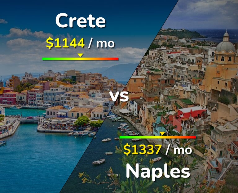 Cost of living in Crete vs Naples infographic