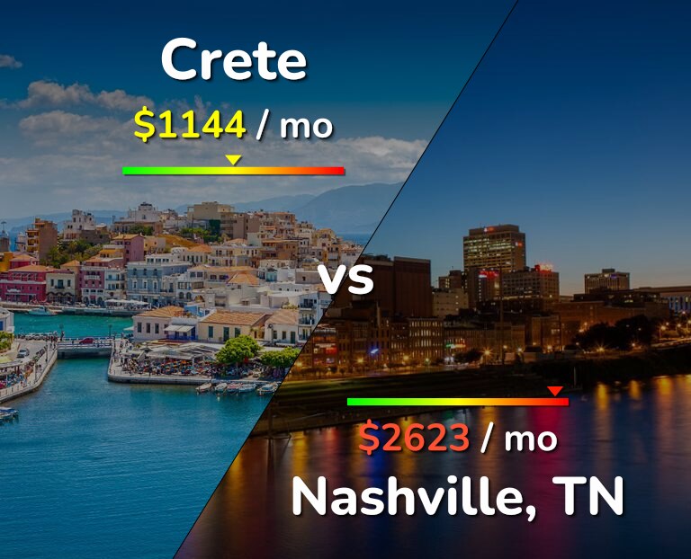 Cost of living in Crete vs Nashville infographic