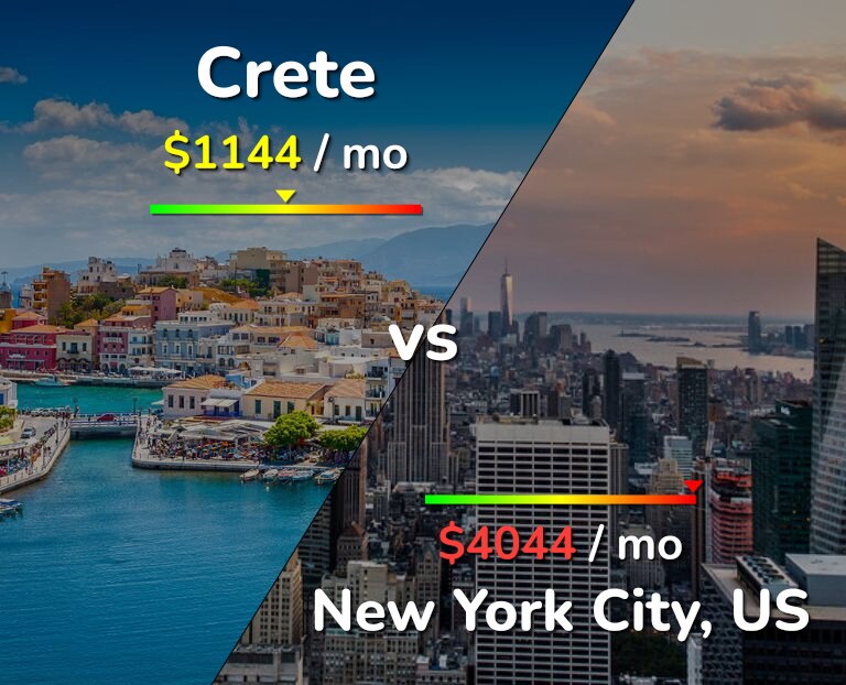 Cost of living in Crete vs New York City infographic