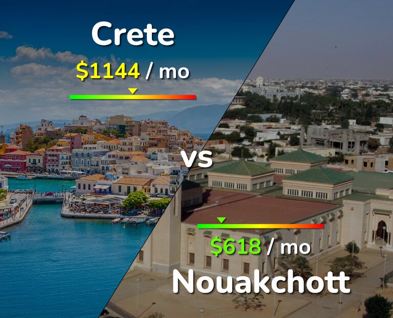 Cost of living in Crete vs Nouakchott infographic