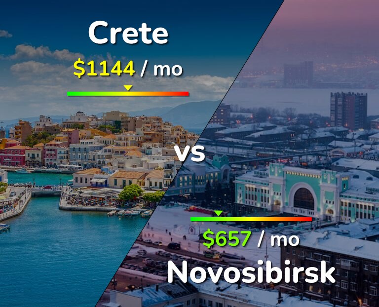 Cost of living in Crete vs Novosibirsk infographic