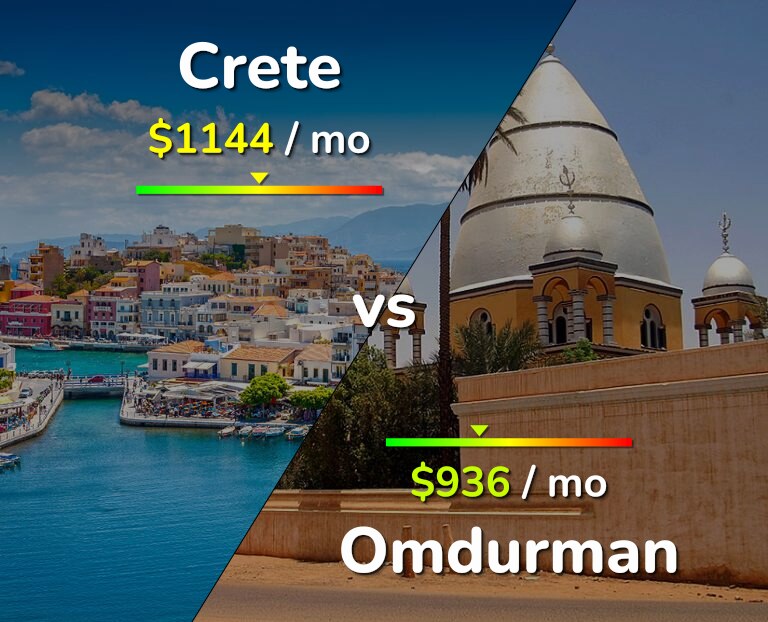 Cost of living in Crete vs Omdurman infographic