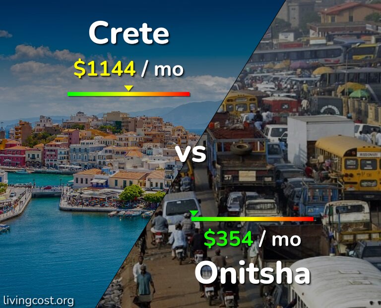 Cost of living in Crete vs Onitsha infographic