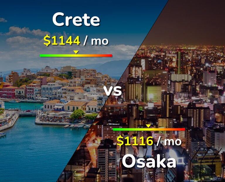 Cost of living in Crete vs Osaka infographic