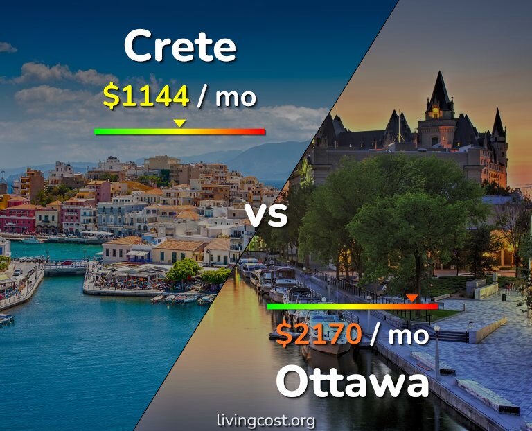 Cost of living in Crete vs Ottawa infographic