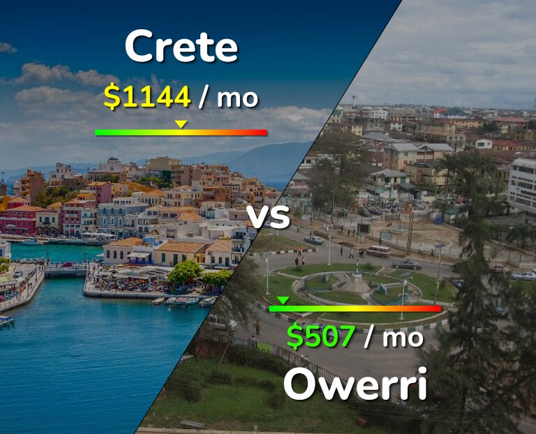 Cost of living in Crete vs Owerri infographic