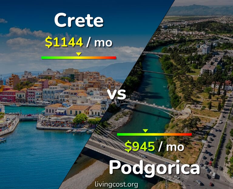 Cost of living in Crete vs Podgorica infographic