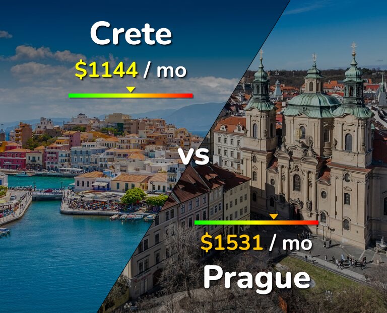 Cost of living in Crete vs Prague infographic