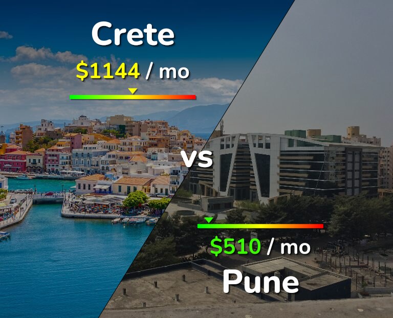 Cost of living in Crete vs Pune infographic