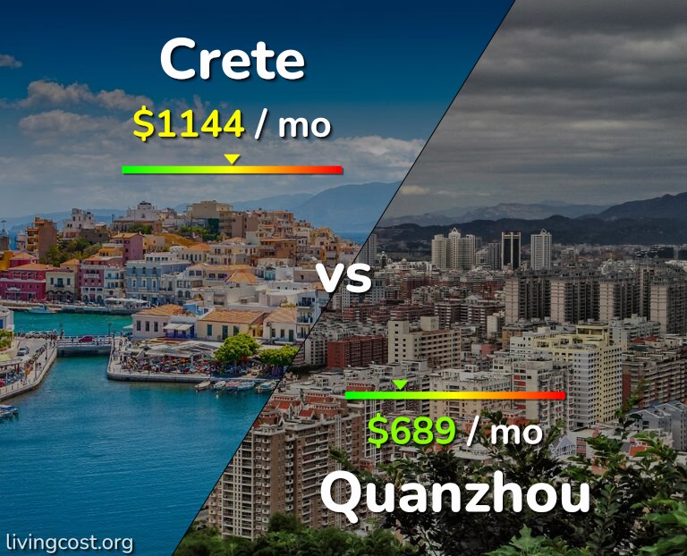 Cost of living in Crete vs Quanzhou infographic