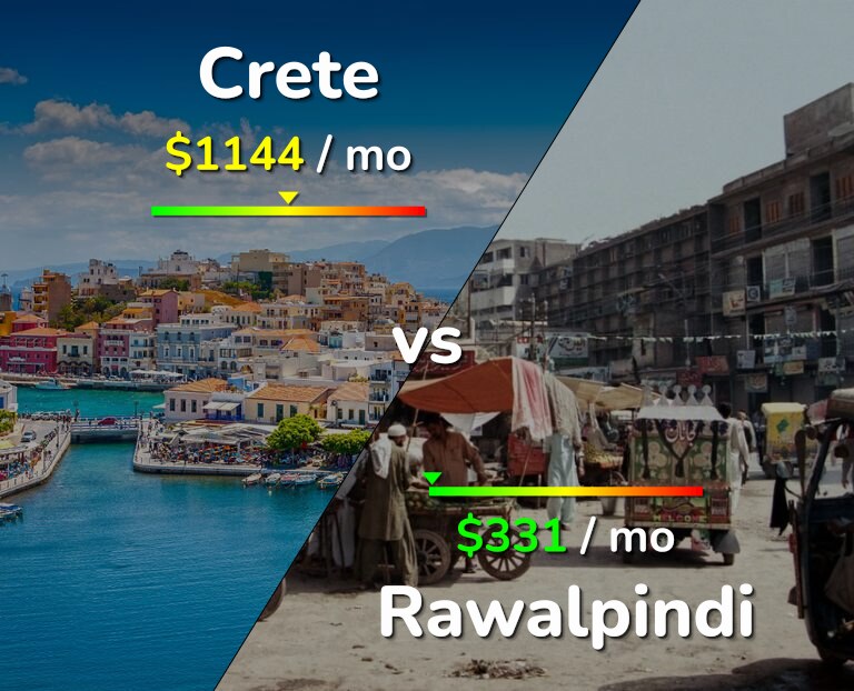 Cost of living in Crete vs Rawalpindi infographic