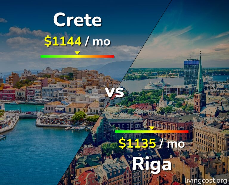 Cost of living in Crete vs Riga infographic