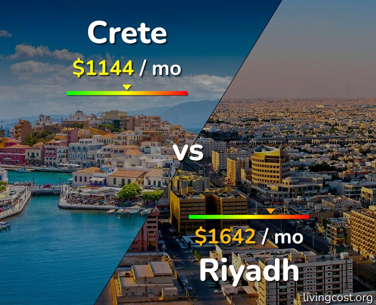 Cost of living in Crete vs Riyadh infographic