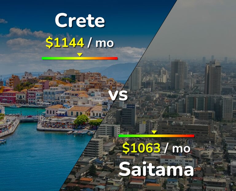 Cost of living in Crete vs Saitama infographic