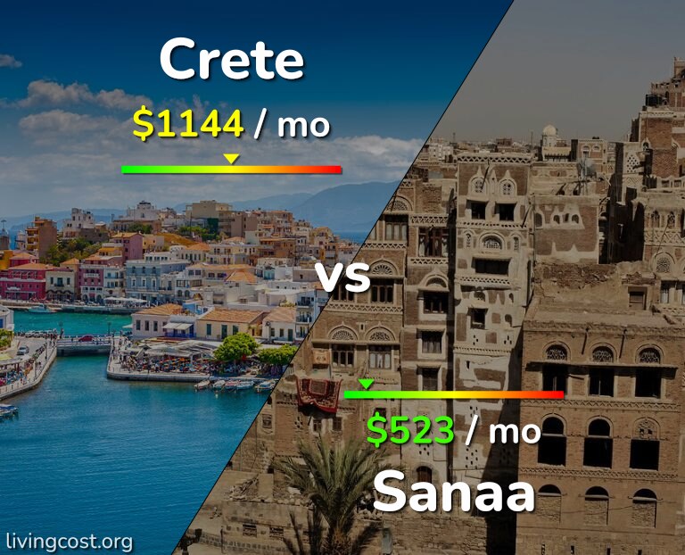 Cost of living in Crete vs Sanaa infographic