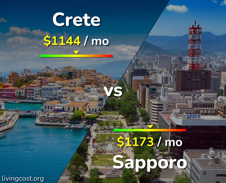 Cost of living in Crete vs Sapporo infographic