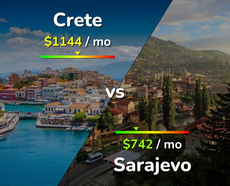 Cost of living in Crete vs Sarajevo infographic