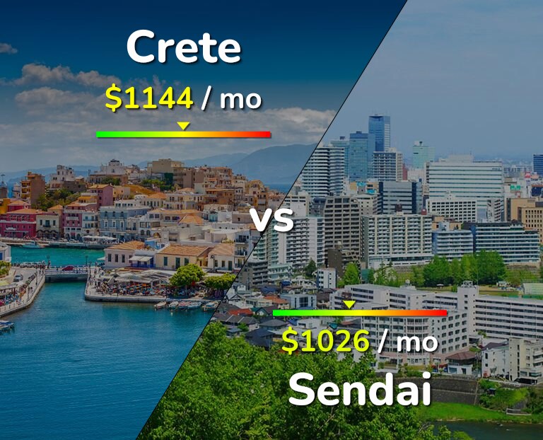 Cost of living in Crete vs Sendai infographic